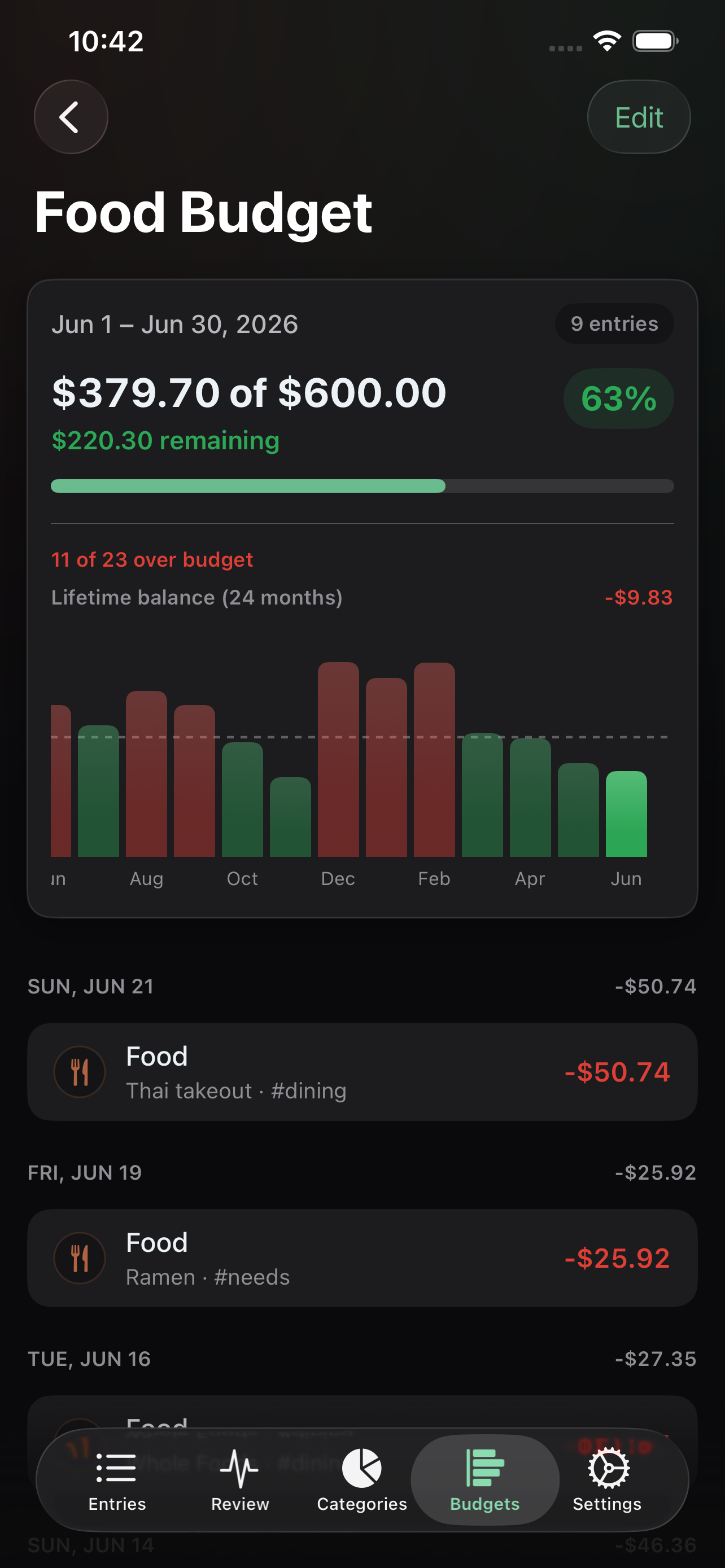 Budgets screen